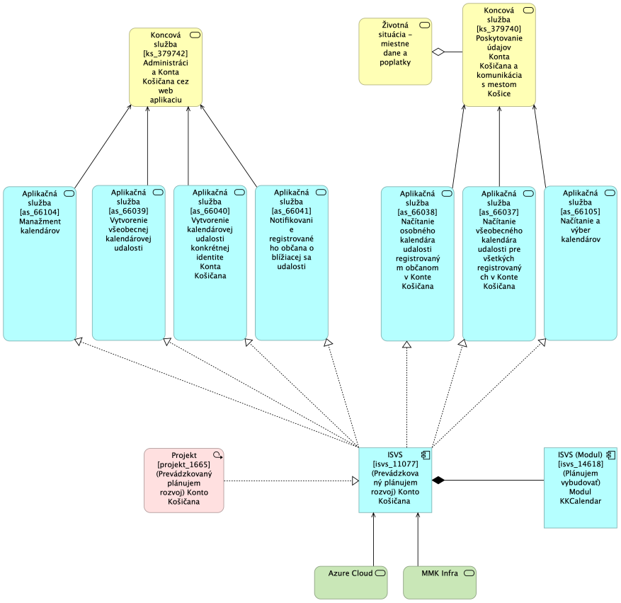 BA KK MetaIS Nahlad Architektury Modul KKCalendar TO-BE.png