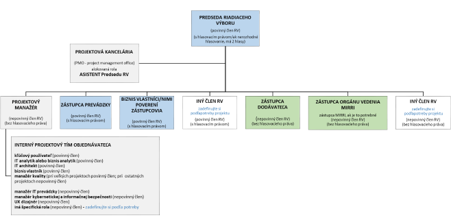I-02_PROJEKTOVY_ZAMER_NP2_v2_d9faa472f626899.png