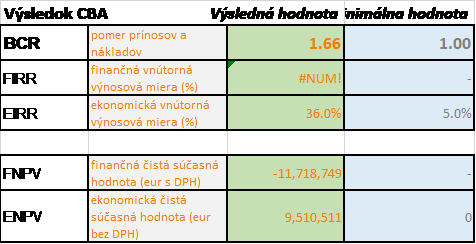 Obrázok Výsledok CBA.png