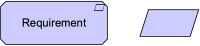 fig-Requirement-Notation.png