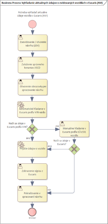 PRISTUP_k_PROJEKTU_JISCD_CR098_final_1a9dcb35887fb9a.png