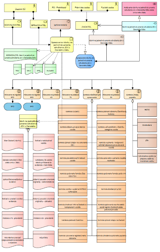 PRISTUP_k_PROJEKTU_JISCD_CR098_final_14d524b16630d8b0.png