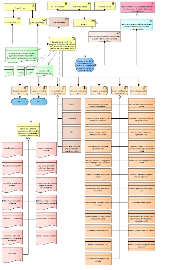 PRISTUP_k_PROJEKTU_JISCD_CR098_final_1ce68d7a803e652f.png