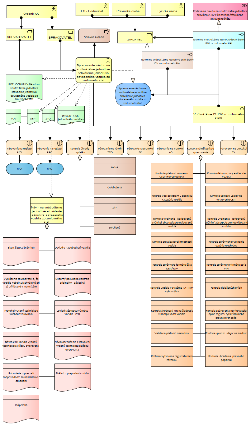 PRISTUP_k_PROJEKTU_JISCD_CR098_final_3ef7dc5913eb650f.png