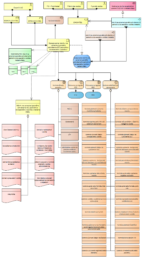 PRISTUP_k_PROJEKTU_JISCD_CR098_final_451a87832f6275e3.png