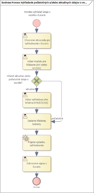 PRISTUP_k_PROJEKTU_JISCD_CR098_final_4a29bb3d2873c089.png