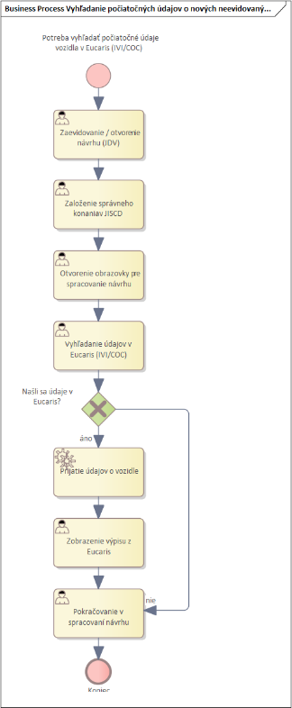 PRISTUP_k_PROJEKTU_JISCD_CR098_final_4d1ff6b988a91257.png