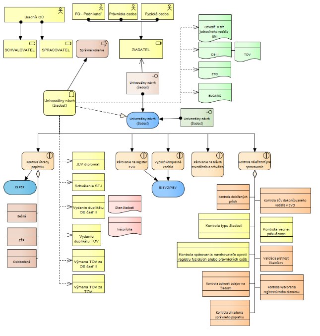 PRISTUP_k_PROJEKTU_JISCD_CR098_final_7fb92f697ac67174.png
