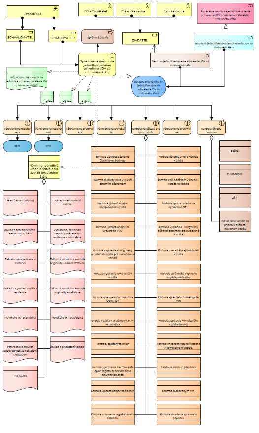 PRISTUP_k_PROJEKTU_JISCD_CR098_final_8a0296effeb8bcd5.png