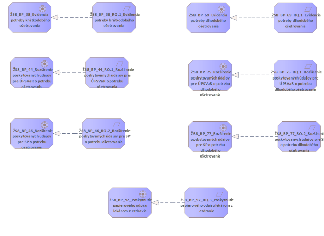 PROJEKTOVY_ZAMER_Projekt_ŽS_NCZI_v23062025_23bf7bd5.png