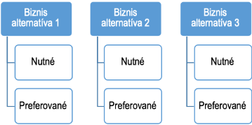 PROJEKTOVY_ZAMER_Projekt_ŽS_NCZI_v23062025_925ea650.png