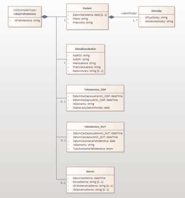 PROJEKTOVY_ZAMER_Projekt_ŽS_NCZI_v23062025_94519e51.png