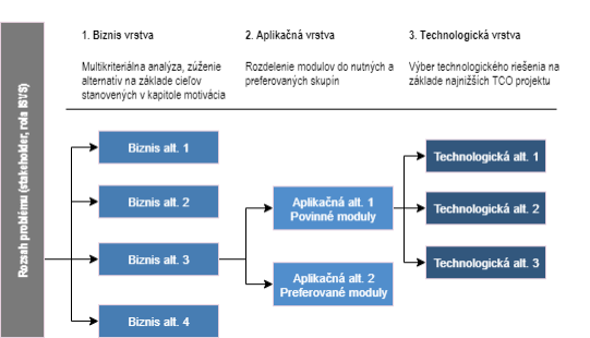 PROJEKTOVY_ZAMER_Projekt_ŽS_NCZI_v23062025_b939ab60.png