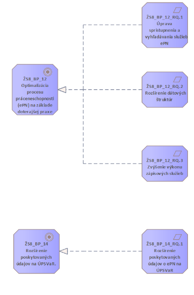 PROJEKTOVY_ZAMER_Projekt_ŽS_NCZI_v23062025_b9a9762f.png