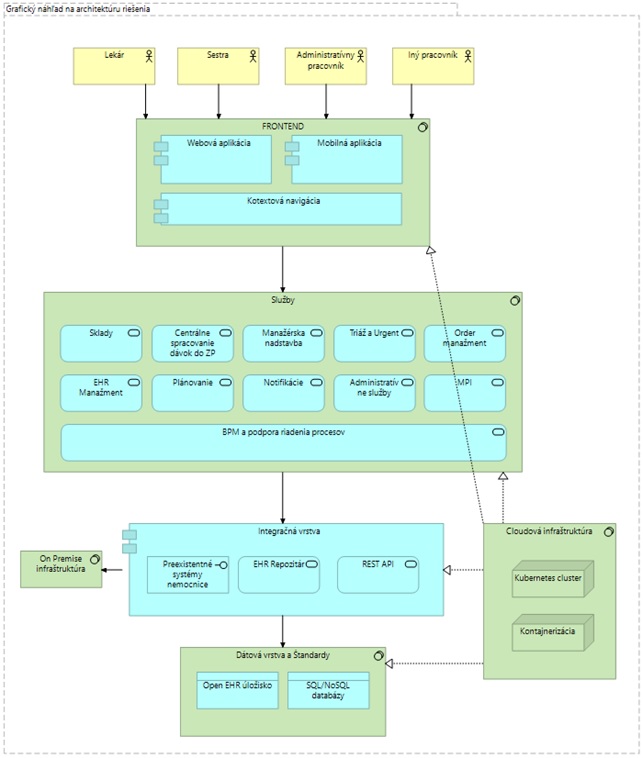 Model č. 3.jpg
