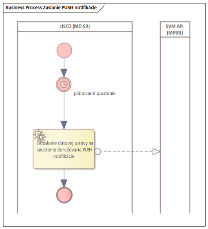 I_03_PRISTUP_k_PROJEKTU_JISCD_CR093 v2.10_53f0e739a2a3b246.png