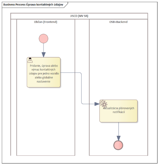 I_03_PRISTUP_k_PROJEKTU_JISCD_CR093 v2.10_7ef71964d54a7eac.png