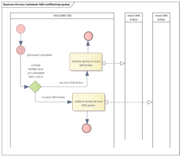 I_03_PRISTUP_k_PROJEKTU_JISCD_CR093 v2.10_e345d22dd2c610a.png