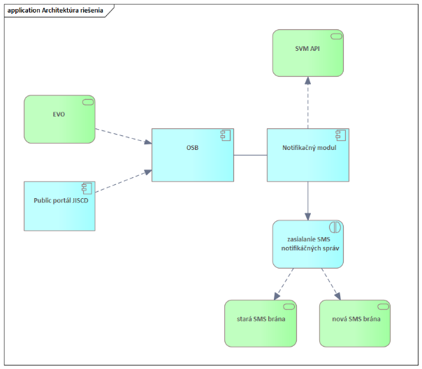 I_03_PRISTUP_k_PROJEKTU_JISCD_CR093 v2.10_ec223287c5a6af3.png