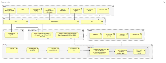 I-03_PRISTUP_k_PROJEKTU_Projekt_SmartRegion_BBSK_1b176ea6.png