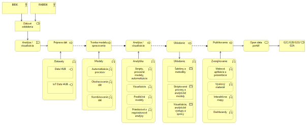 I-03_PRISTUP_k_PROJEKTU_Projekt_SmartRegion_BBSK_46d26d1b.png