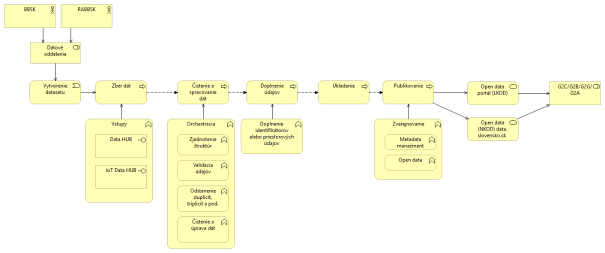 I-03_PRISTUP_k_PROJEKTU_Projekt_SmartRegion_BBSK_d8ad92e.png