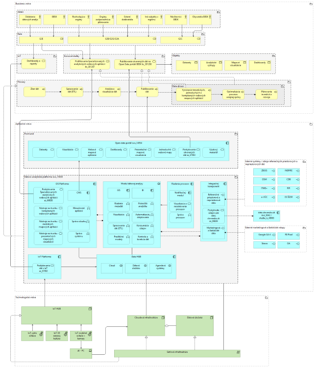 I-02_PROJEKTOVY_ZAMER_Projekt_SmartRegion_BBSK_v1.0_e37baefd.png