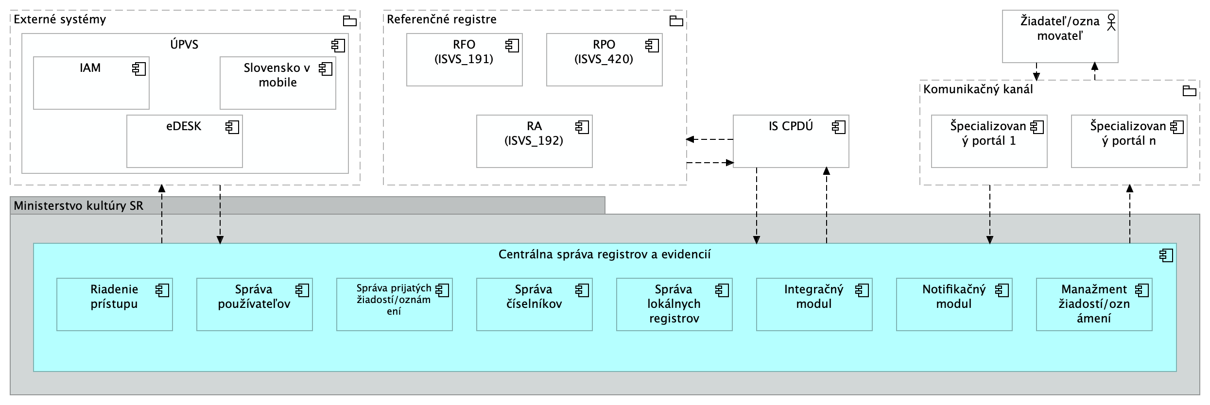 Aplikačná architektúra CSRaE.png