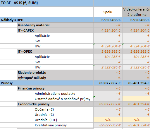 Sumarizácia CBA 25.7.2025.png