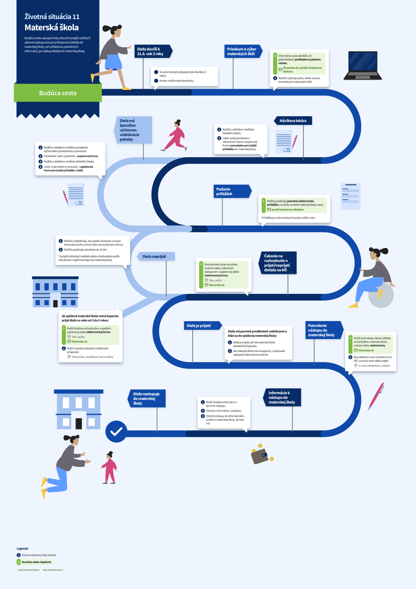 ZS11_Customer_journey_TO-BE_Q22025.png