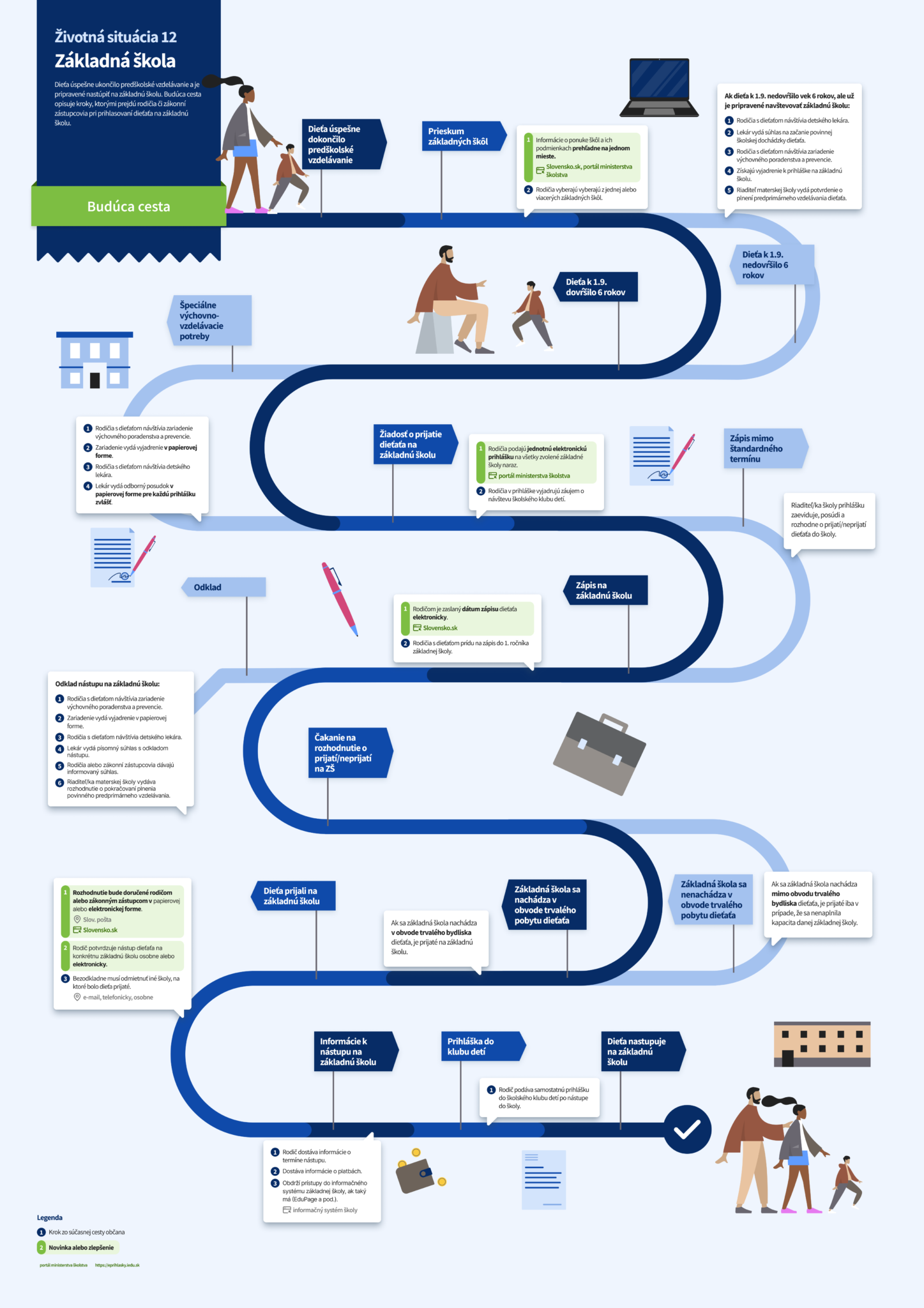 ZS12_Customer_journey_TO-BE_Q22025.png