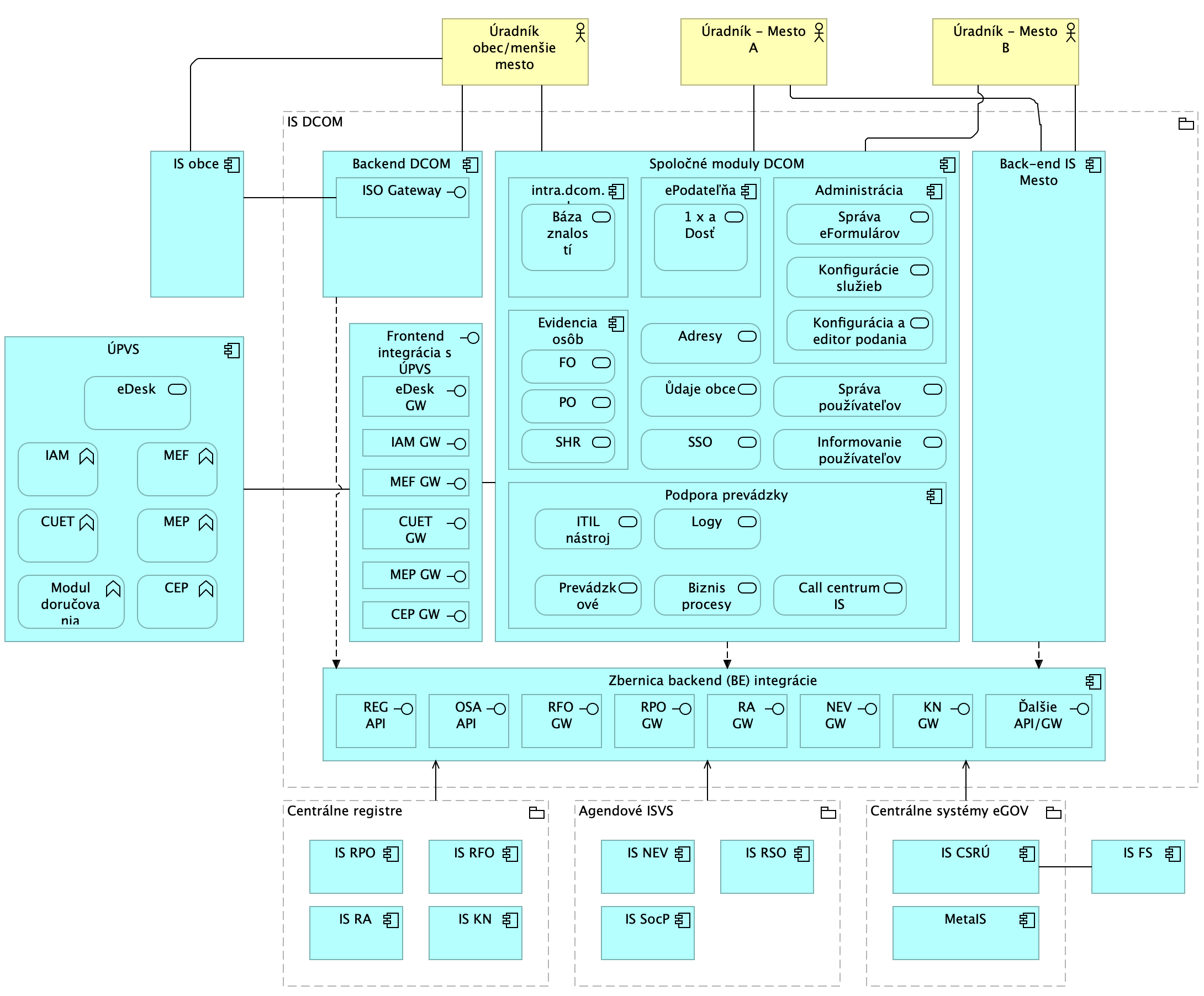 Aplikacna_architektura.png
