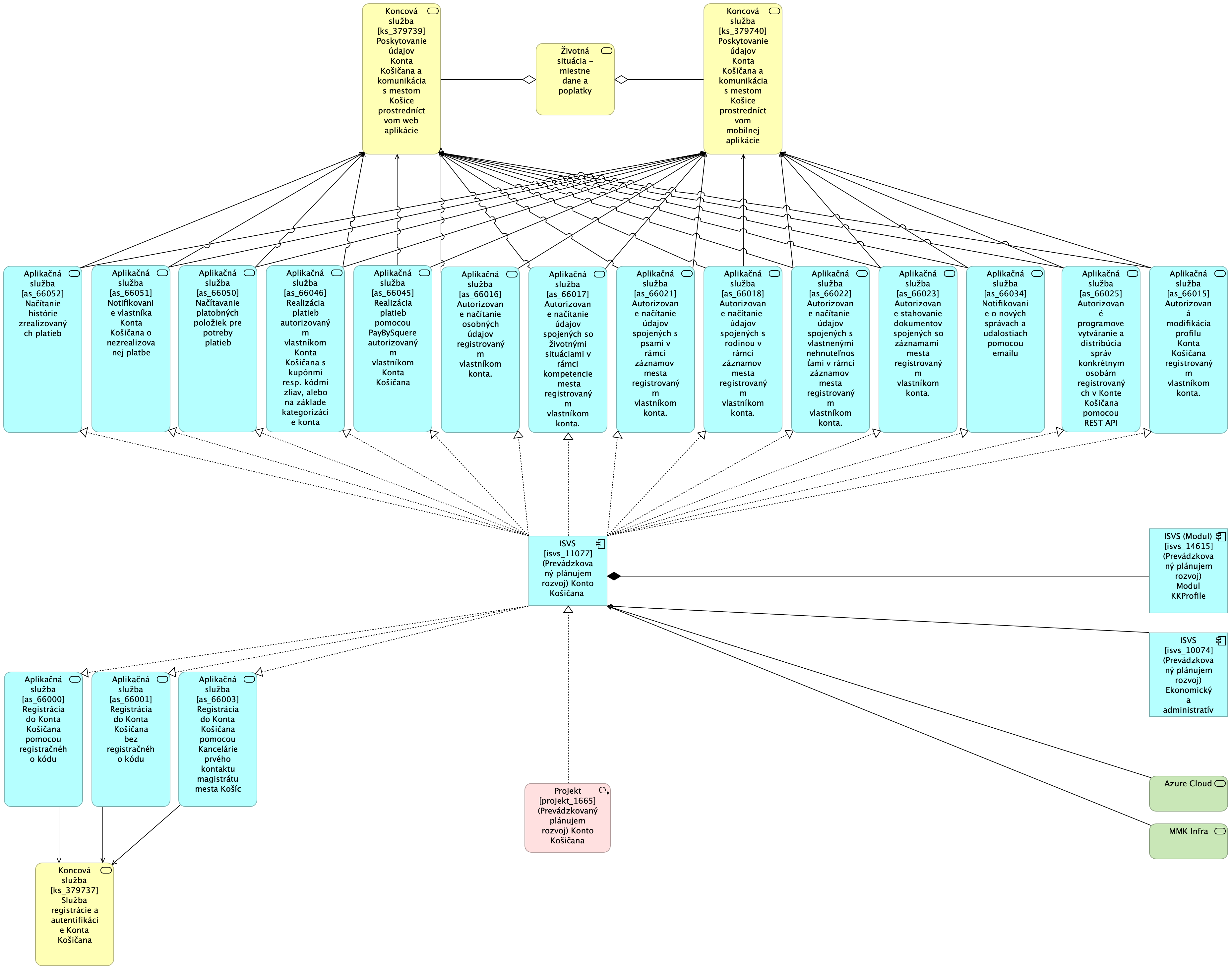 BA KK MetaIS Nahlad Architektury Modul KKProfile TO-BE.png