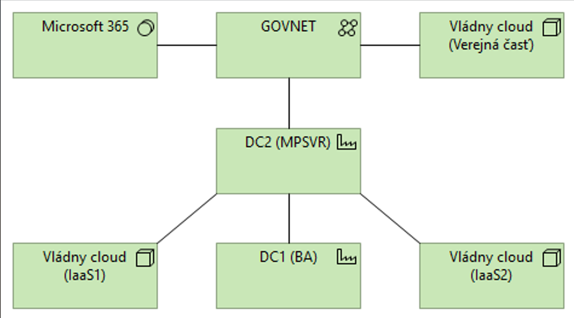 Obrázok archimate - kap5.png