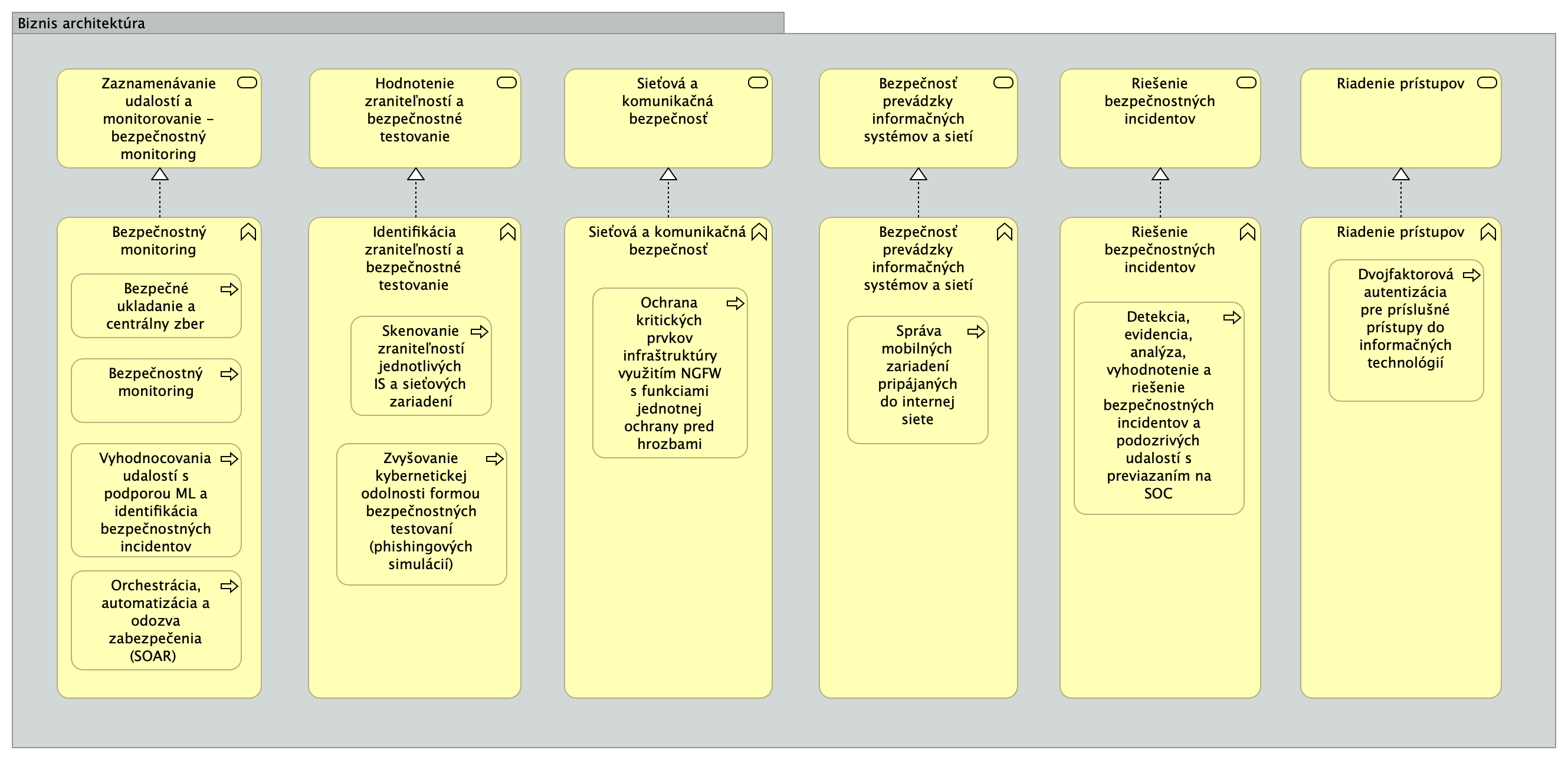 I-03_PRISTUP_k_PROJEKTU_TONZUKIB_MPRV_SR_v0.1_4482c612cf4a6ebd.png