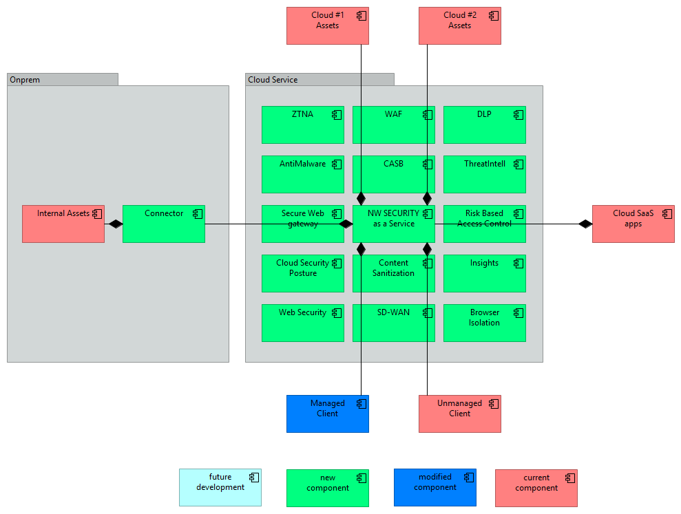 network_security
