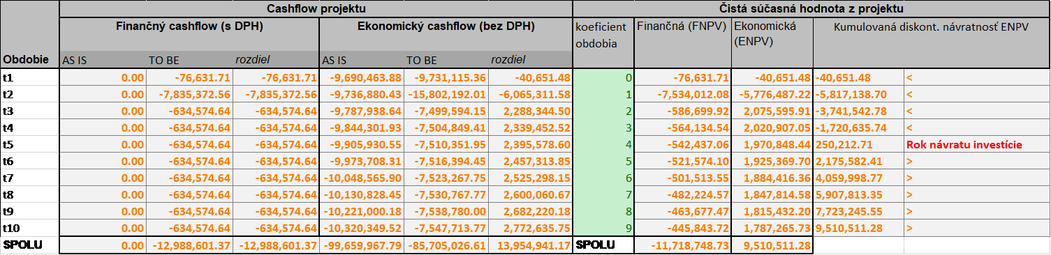 Obrázok Návratnosť.png