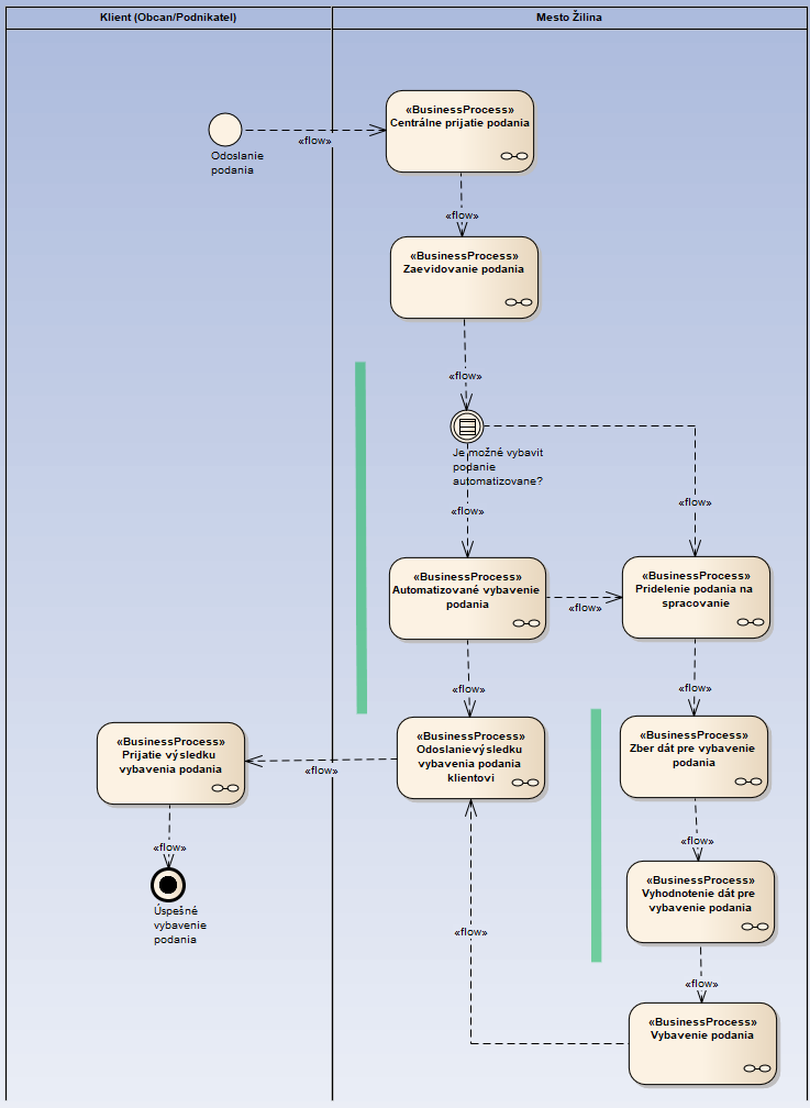 sunny_day_business_scenar2.PNG