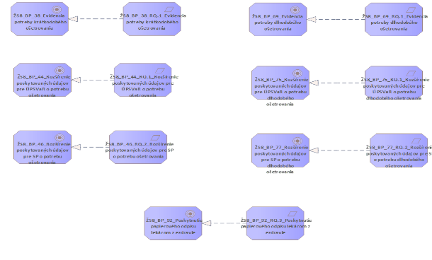 I-02_PROJEKTOVY_ZAMER_Budovanie ZS NCZI_v_1.07_23bf7bd5.png