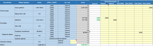 I-02_PROJEKTOVY_ZAMER_Budovanie ZS NCZI_v_1.07_93506e17.png