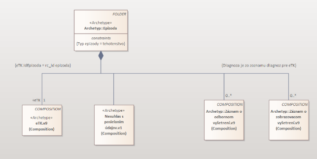 I-02_PROJEKTOVY_ZAMER_Budovanie ZS NCZI_v_1.07_9d9c7e3a.png