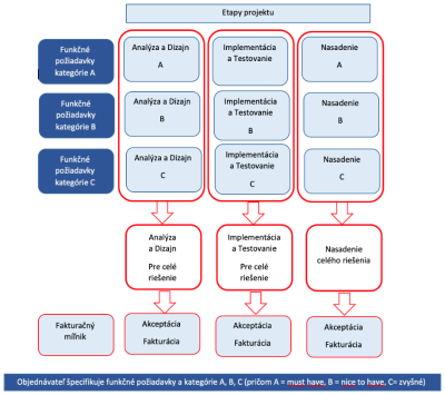 I-02_PROJEKTOVY_ZAMER_Budovanie ZS NCZI_v_1.07_f0cd8571.png