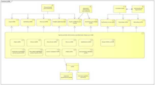 I-02_PROJEKTOVY_ZAMER_Budovanie ZS NCZI_v_1.08_1a899ff0.jpg