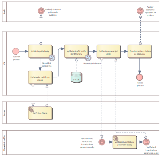 I-02_PROJEKTOVY_ZAMER_Budovanie ZS NCZI_v_1.08_1ea36730.png