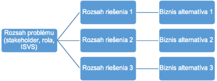I-02_PROJEKTOVY_ZAMER_Budovanie ZS NCZI_v_1.08_311dd8fc.png