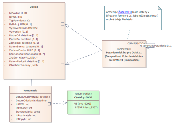 I-02_PROJEKTOVY_ZAMER_Budovanie ZS NCZI_v_1.08_415a7bbd.png