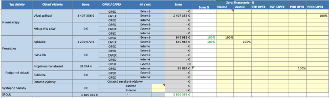 I-02_PROJEKTOVY_ZAMER_Budovanie ZS NCZI_v_1.08_703f2a1c.png