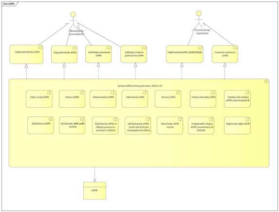 I-02_PROJEKTOVY_ZAMER_Budovanie ZS NCZI_v_1.08_d36abfdc.jpg