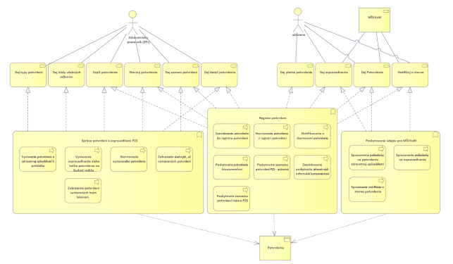 I-02_PROJEKTOVY_ZAMER_Budovanie ZS NCZI_v_1.08_d5c8e82f.png