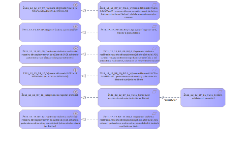I-02_PROJEKTOVY_ZAMER_Budovanie ZS NCZI_v_1.08_ef205952.png